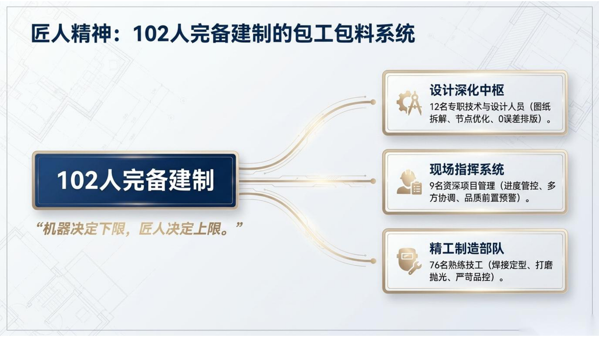 2026大吕工程推荐书第11页