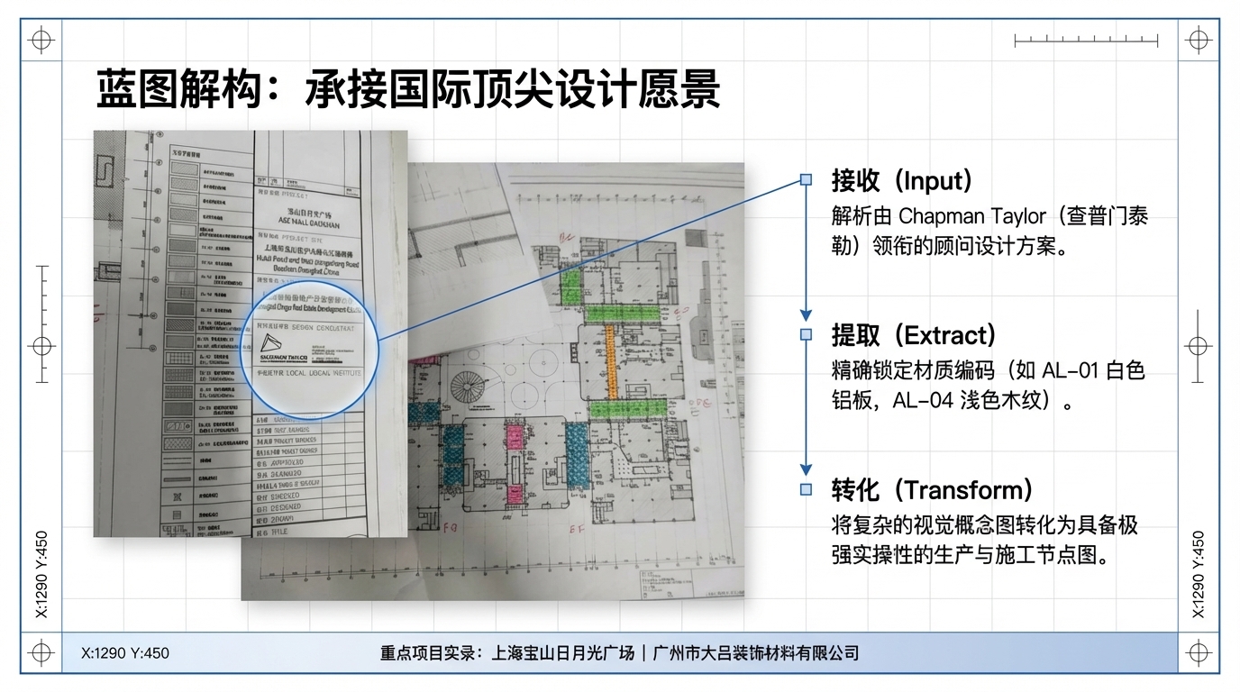 上海宝山日月光广场室内
