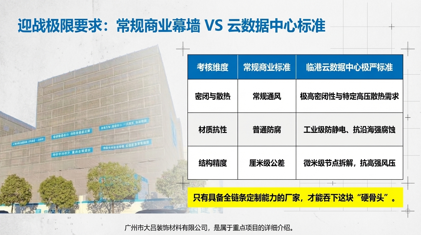 上海联通临港国际园区入口装饰