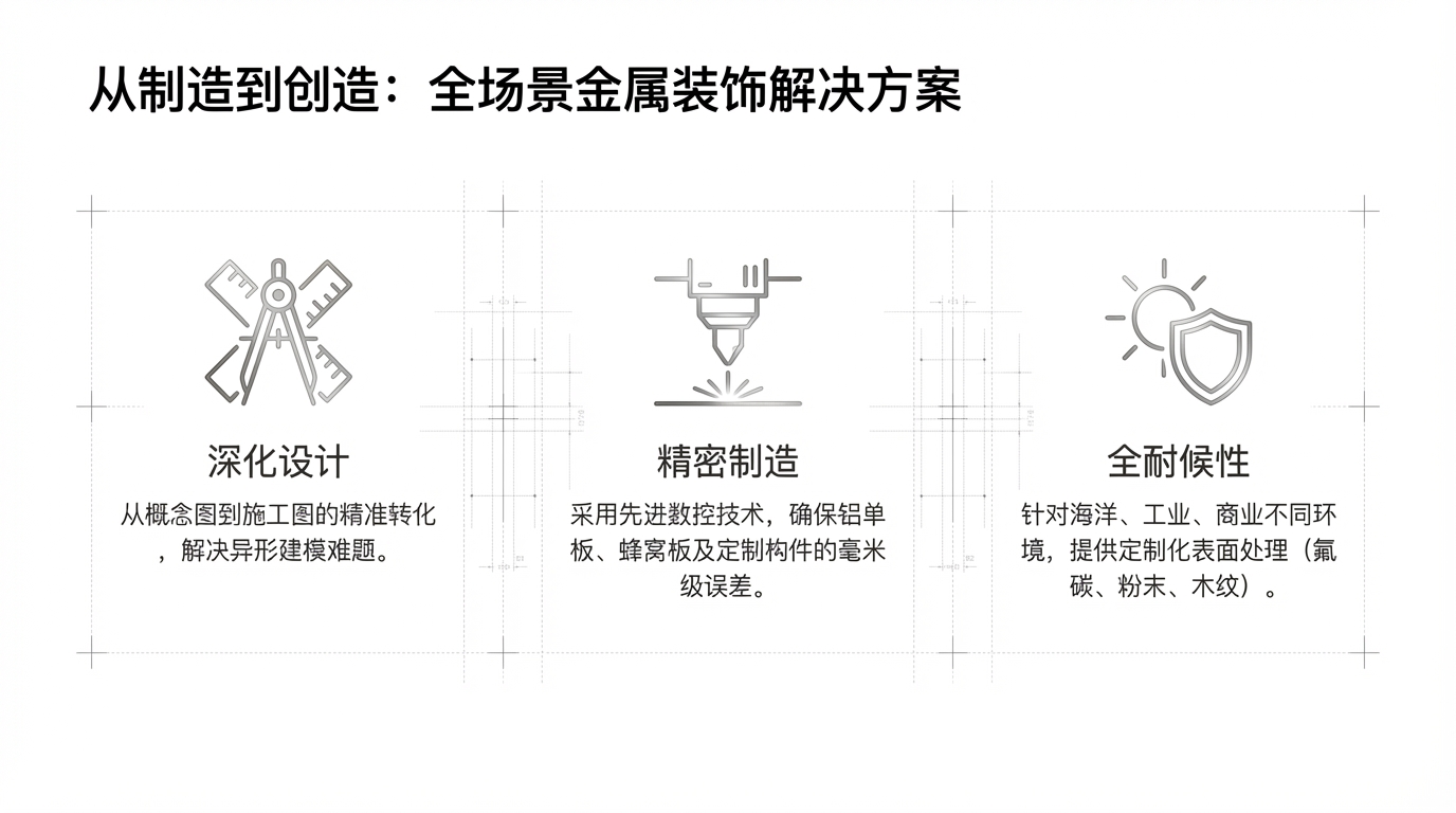 商业综合体氟碳铝单板外立面