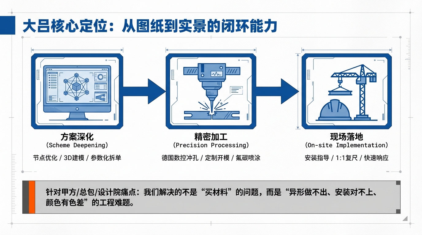 广东铝单板工程