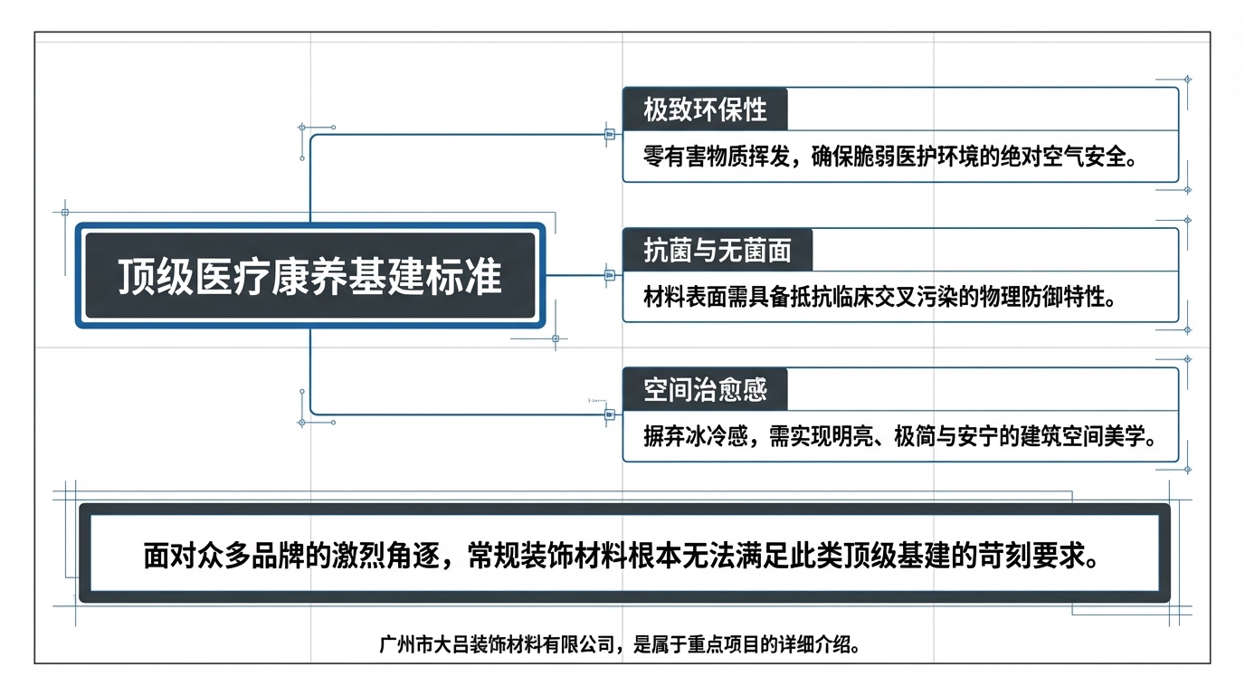 扬州颐和康养医院门厅