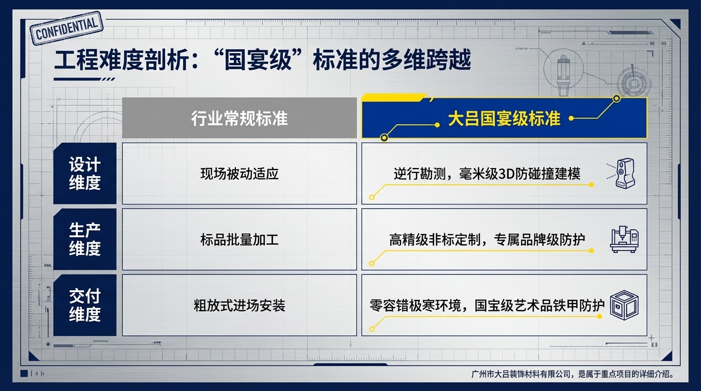 洛阳龙门站宴会厅包间