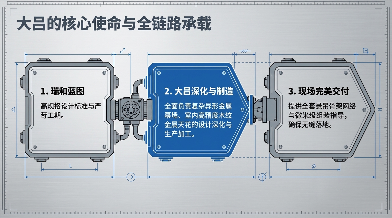 深圳瑞和装饰商场中庭