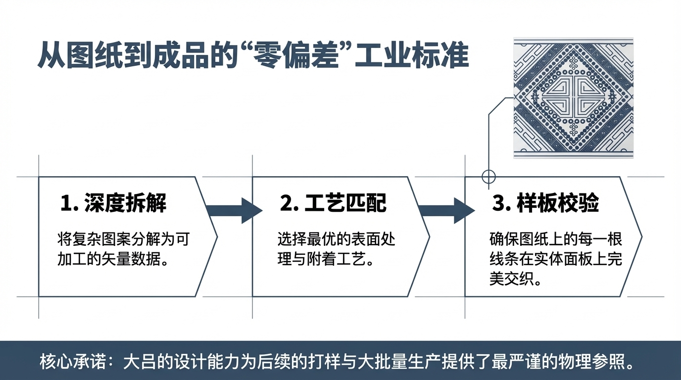 罗富服务区幕墙特写