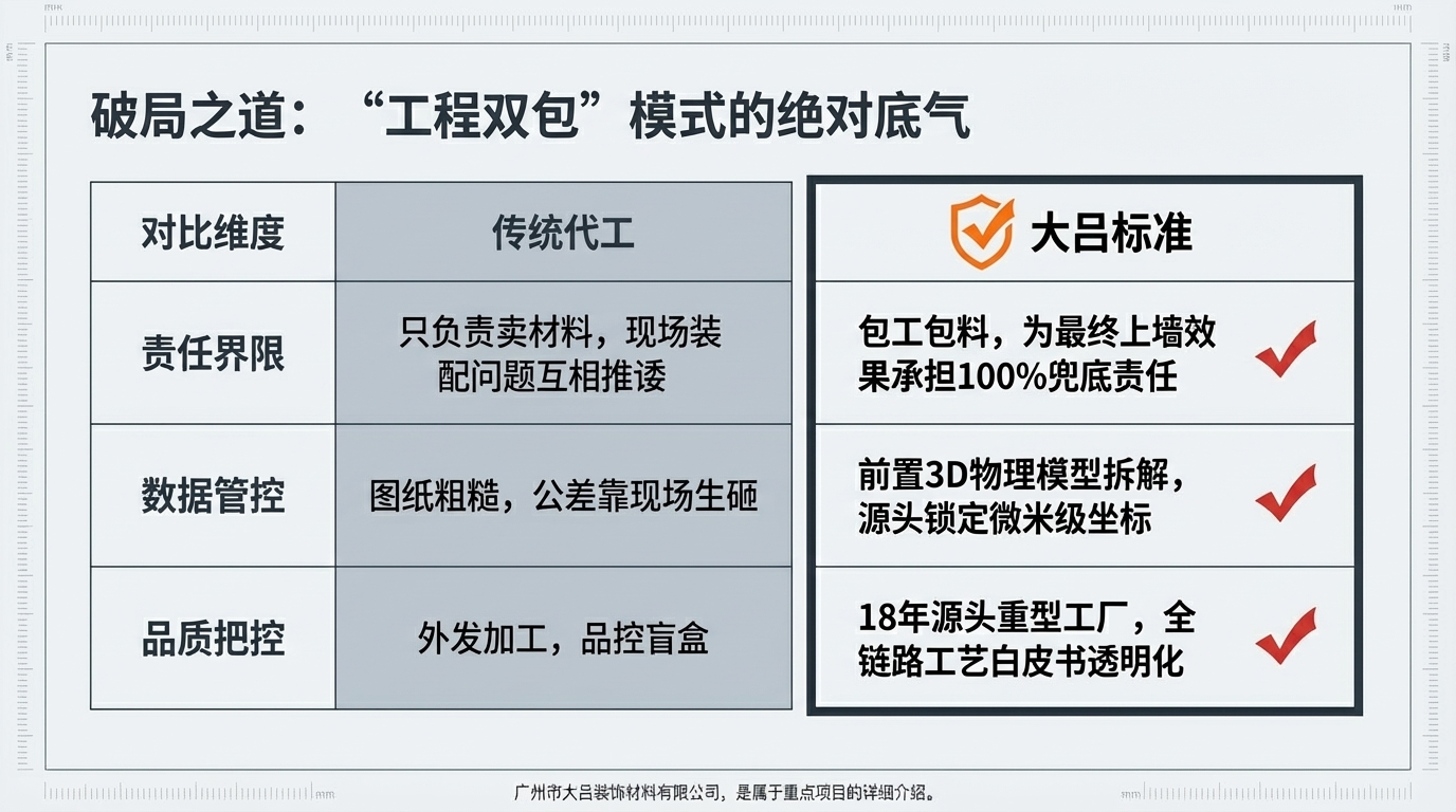食通天双曲铝板夜景