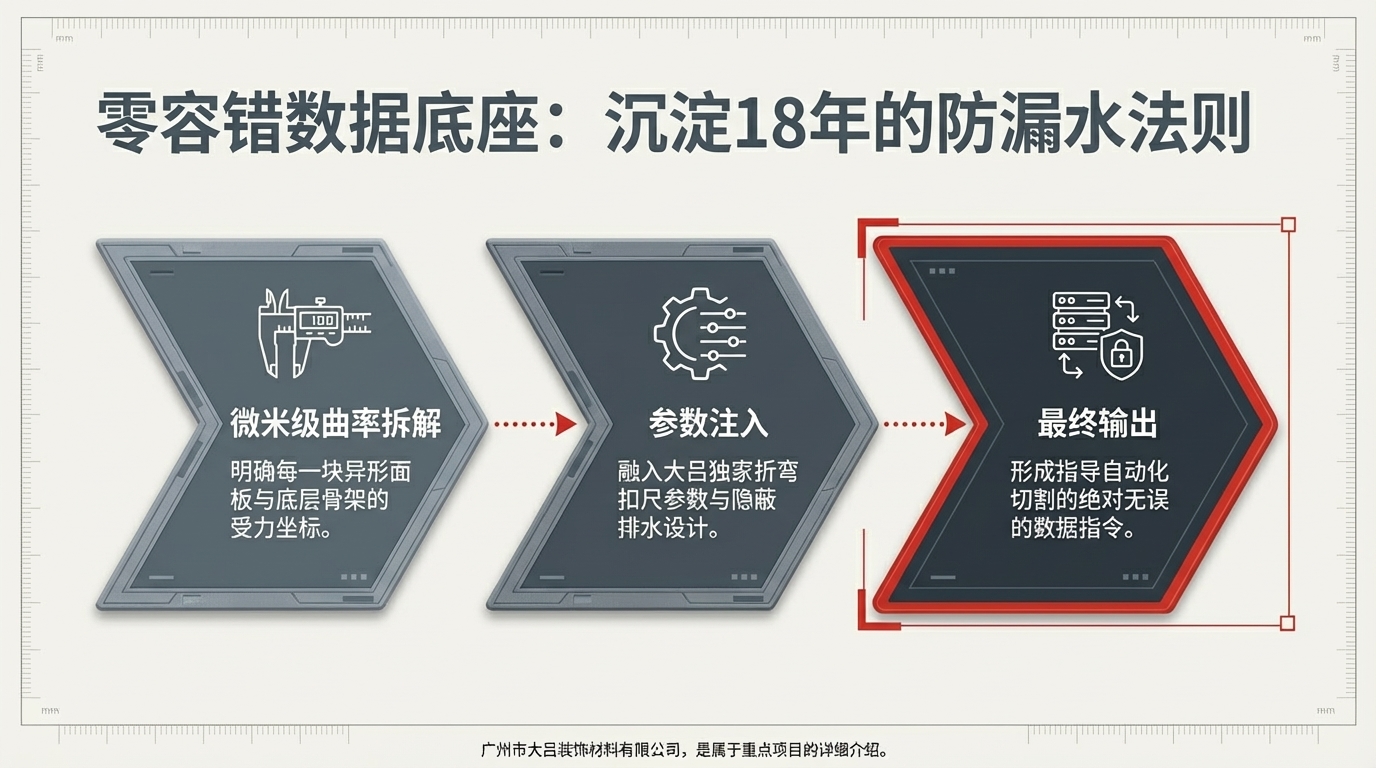 食通天双曲铝板远景